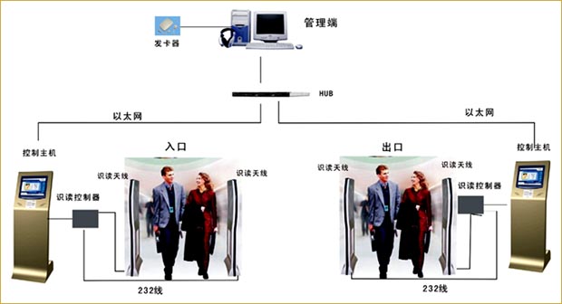 会议签到系统